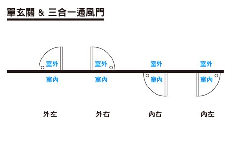 店面開門方向|2024下半年最佳店面開門方向